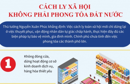 Công văn 2601/VPCP-KGVX hướng dẫn Chỉ thị 16/CT-TTg về phòng, chống dịch Covid-19