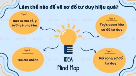 Hướng dẫn việc xây dựng Sơ đồ tư duy trong báo cáo giải quyết ABC88 nổ hũ hình sự
