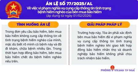 Tòa án nhân dân tối cao công bố 06 án lệ mới, áp dụng trong Abc8.win linh đăng ký án dân sự, kinh doanh thương mại từ ngày 01/02/2026