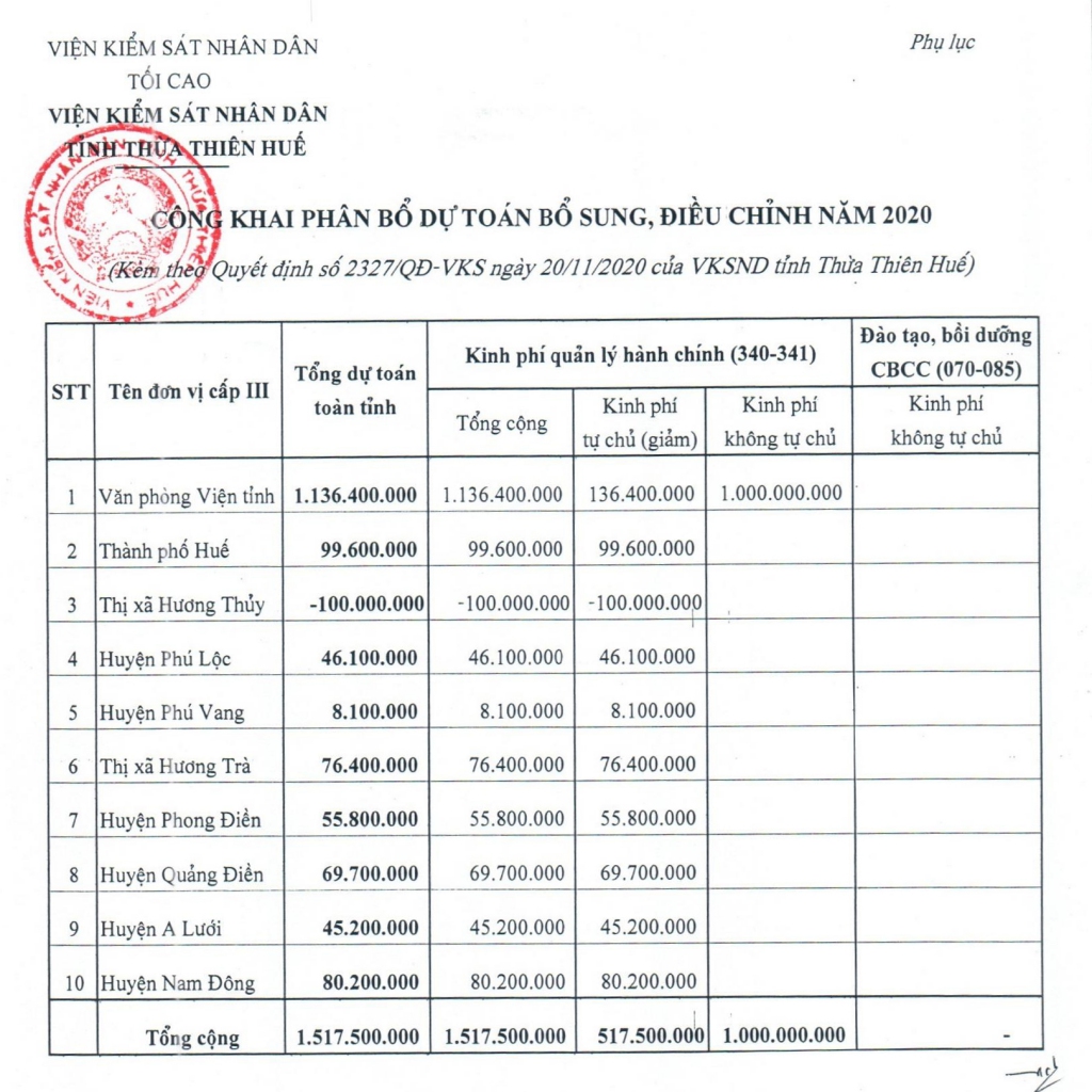 congbocongkhaidt2020 page 2