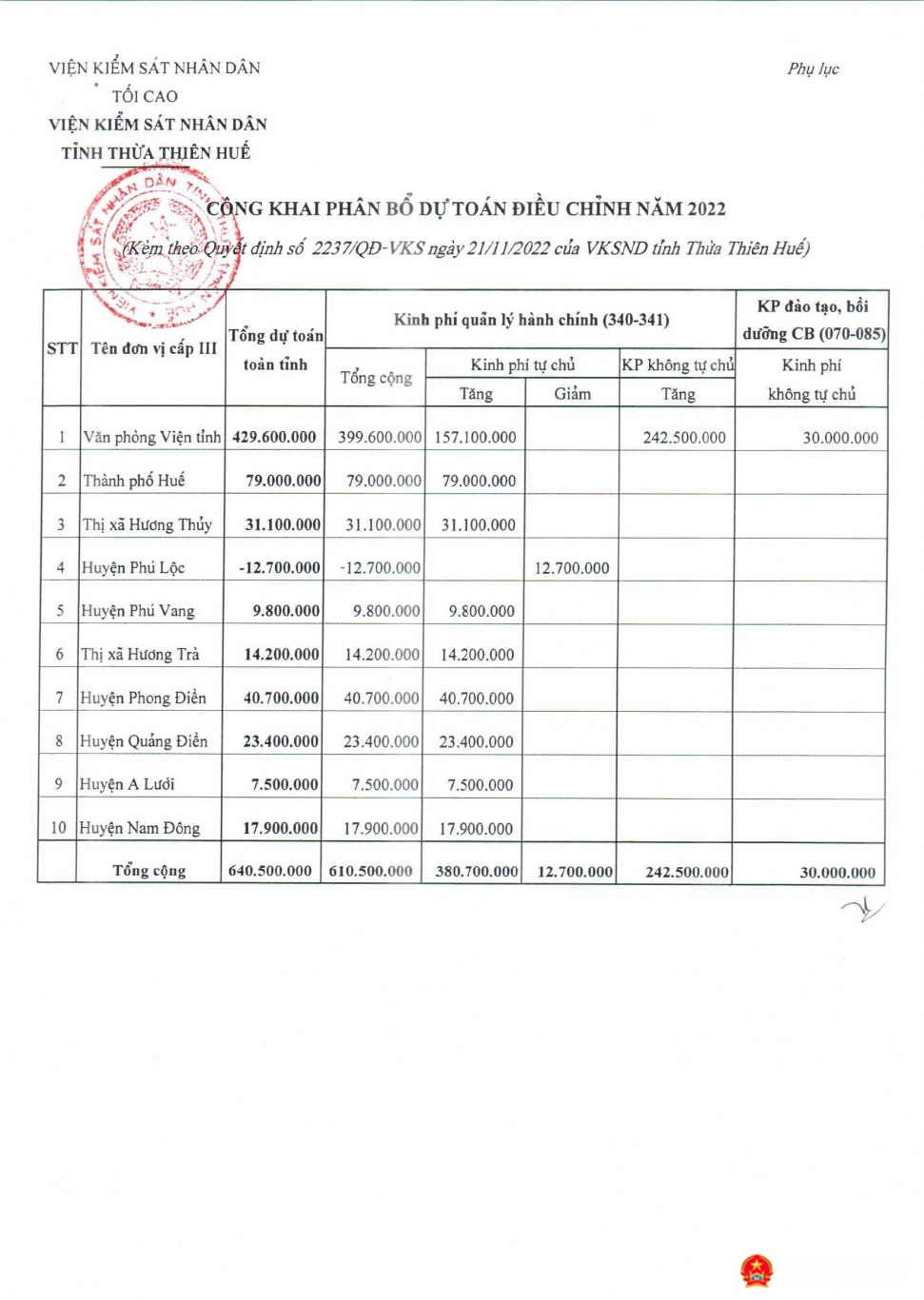 cong khai dc du toan 2022 lan2 page 2