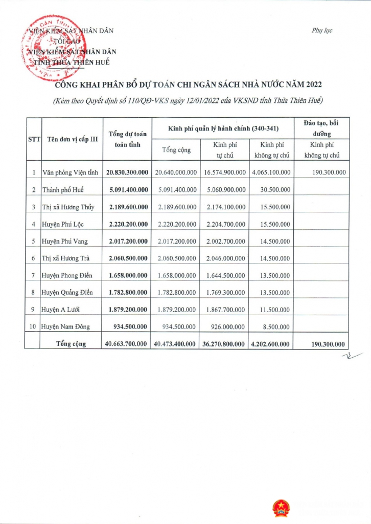 cong khai du toan 2022 l2 page 2