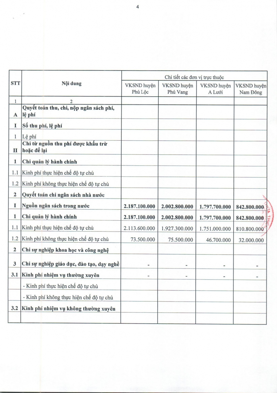 congkhaiqtnam2021 page 5
