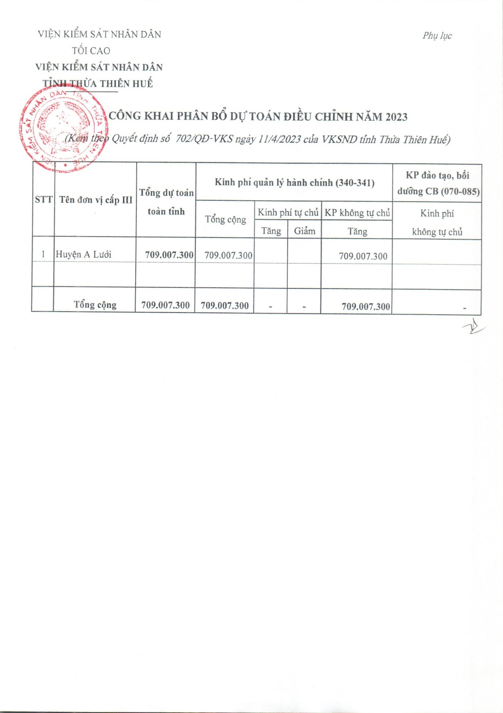 cong khai dieu chinh du toan 2023 dot2 page 2 3