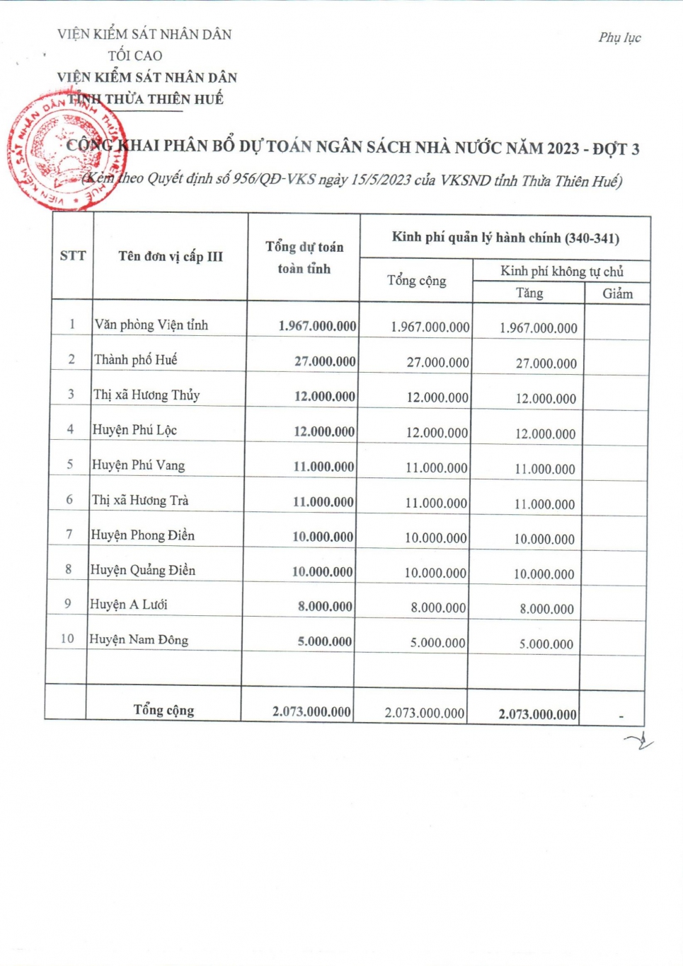 cong khai dieu chinh du toan 2023 dot3 page 2