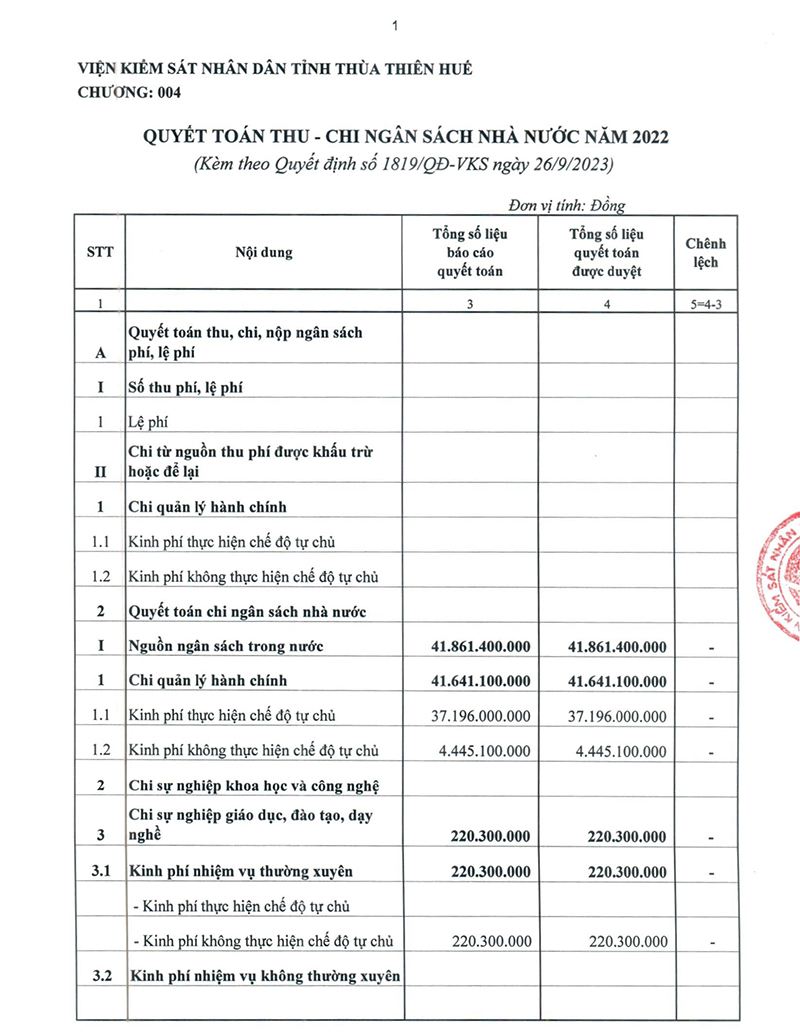 congkhaiqt2022 page 2