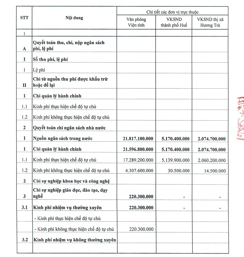 congkhaiqt2022 page 3