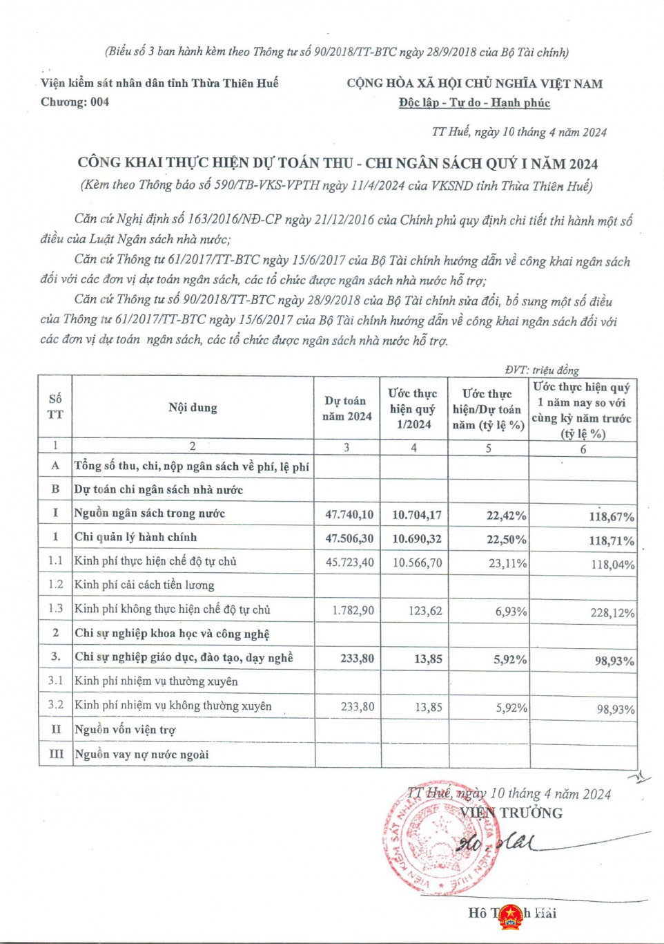 cong khai th du toan quy 1 2024 toan tinh page 2
