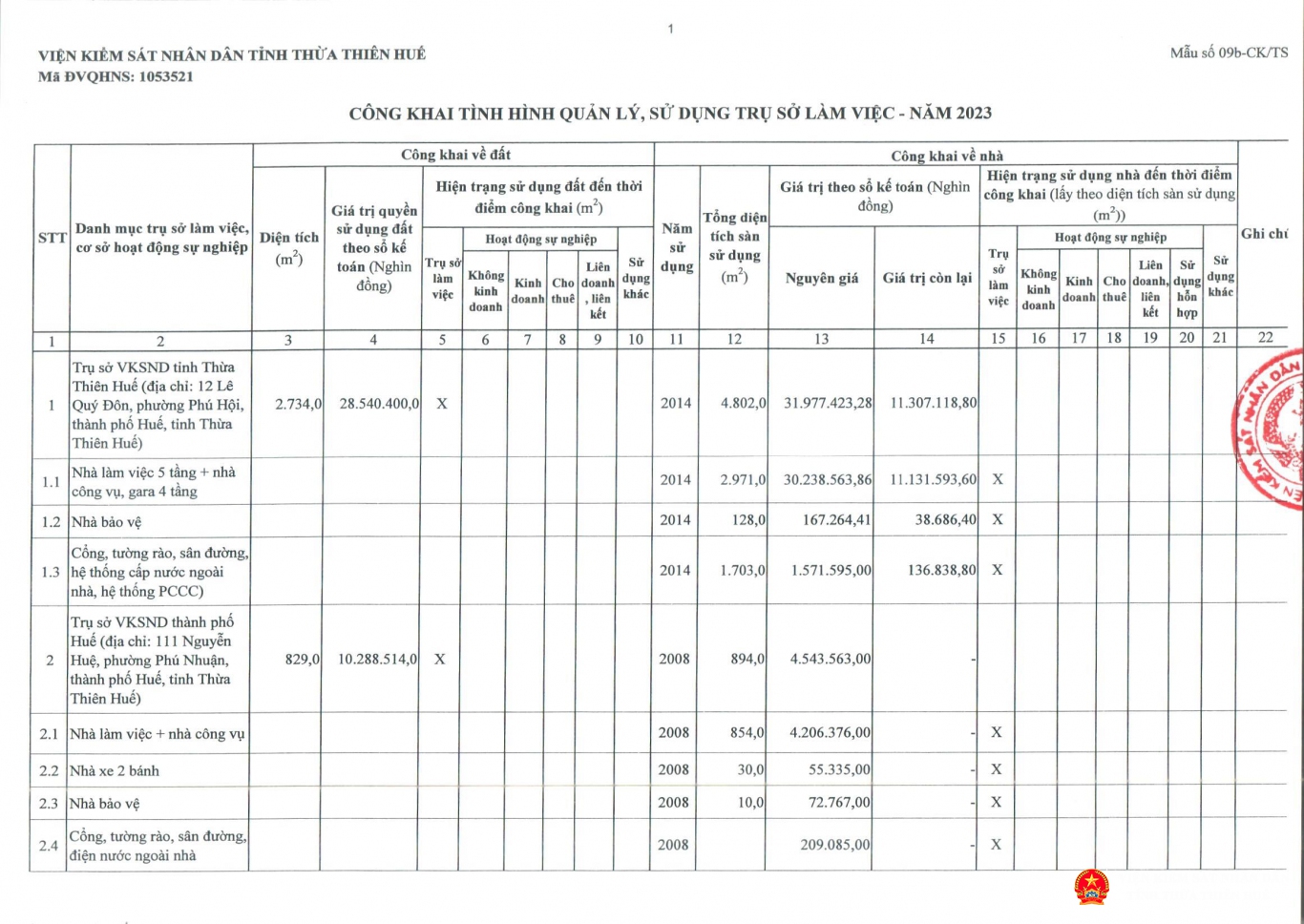 cong khai tinh hinh ql su dung va xu ly ts cong 2023 page 02