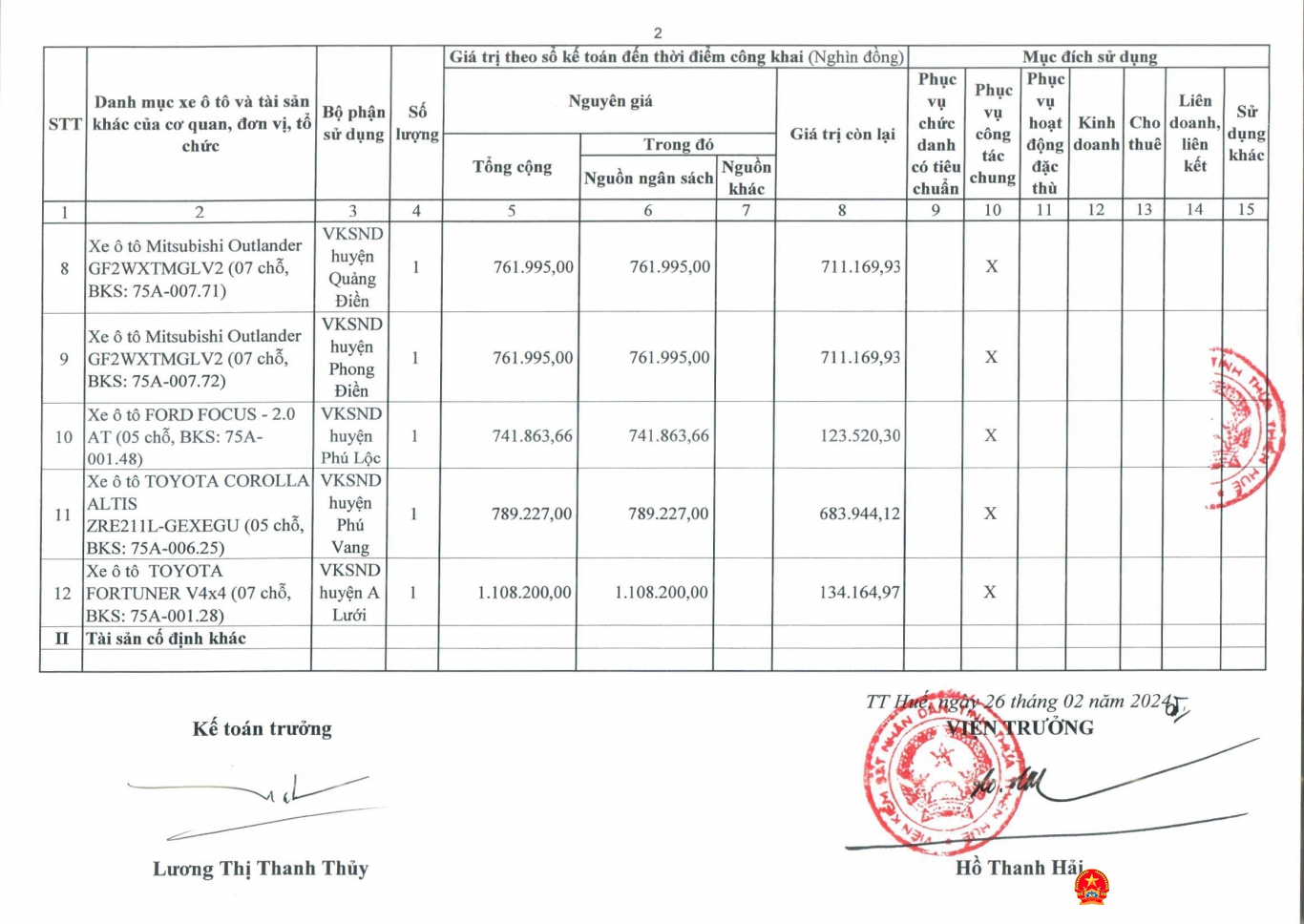 cong khai tinh hinh ql su dung va xu ly ts cong 2023 page 08