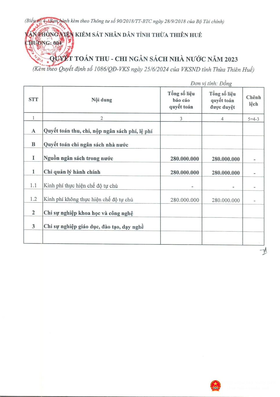 congkhaiqt2023 nsdp page 2