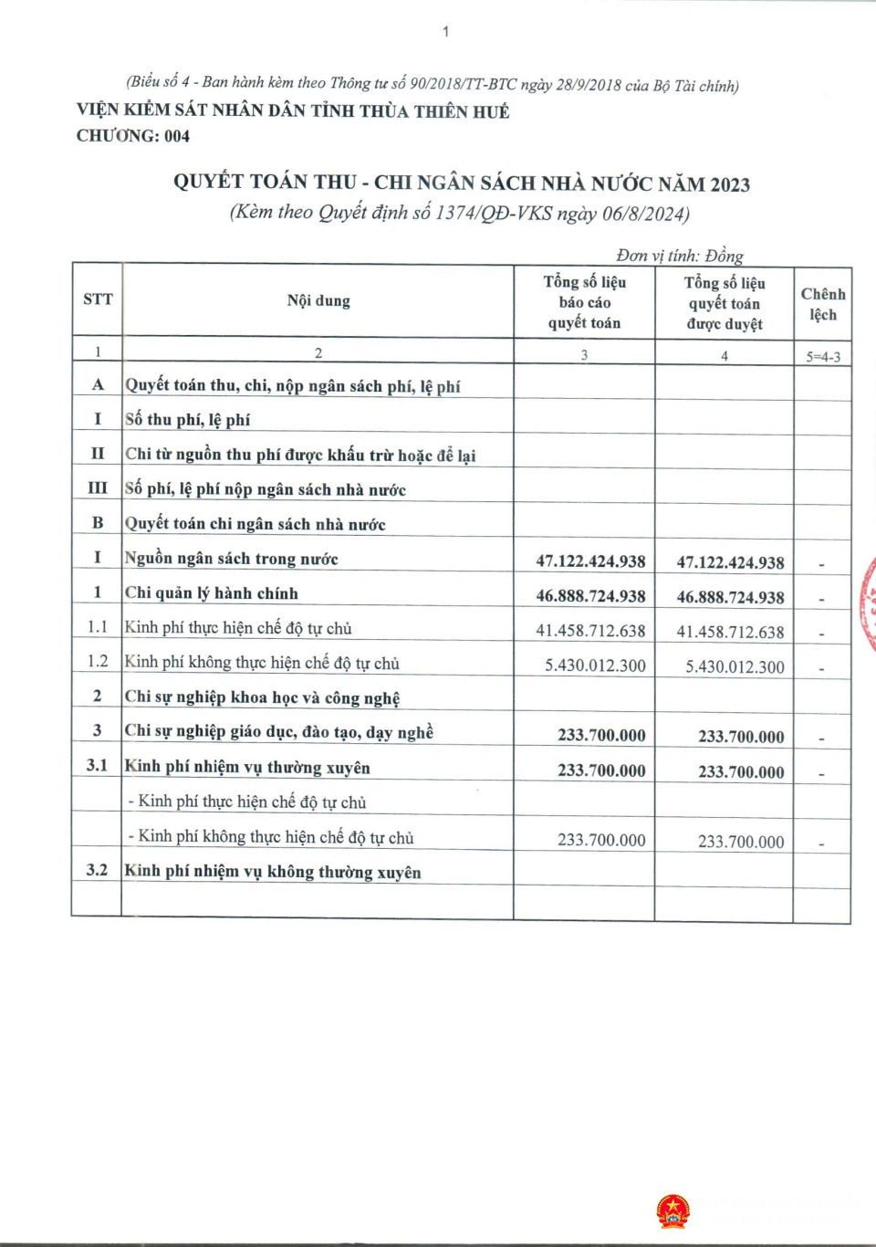 congkhaiqt2023 nsnn page 2