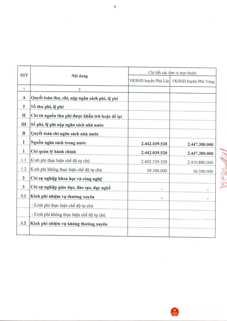 congkhaiqt2023 nsnn page 5