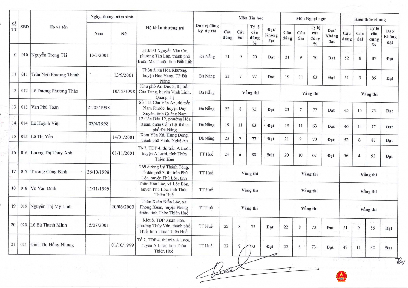 cv 188 tb diem thi vong 1 ky thi tuyen cong chuc dot 2 nam 2023 page 4
