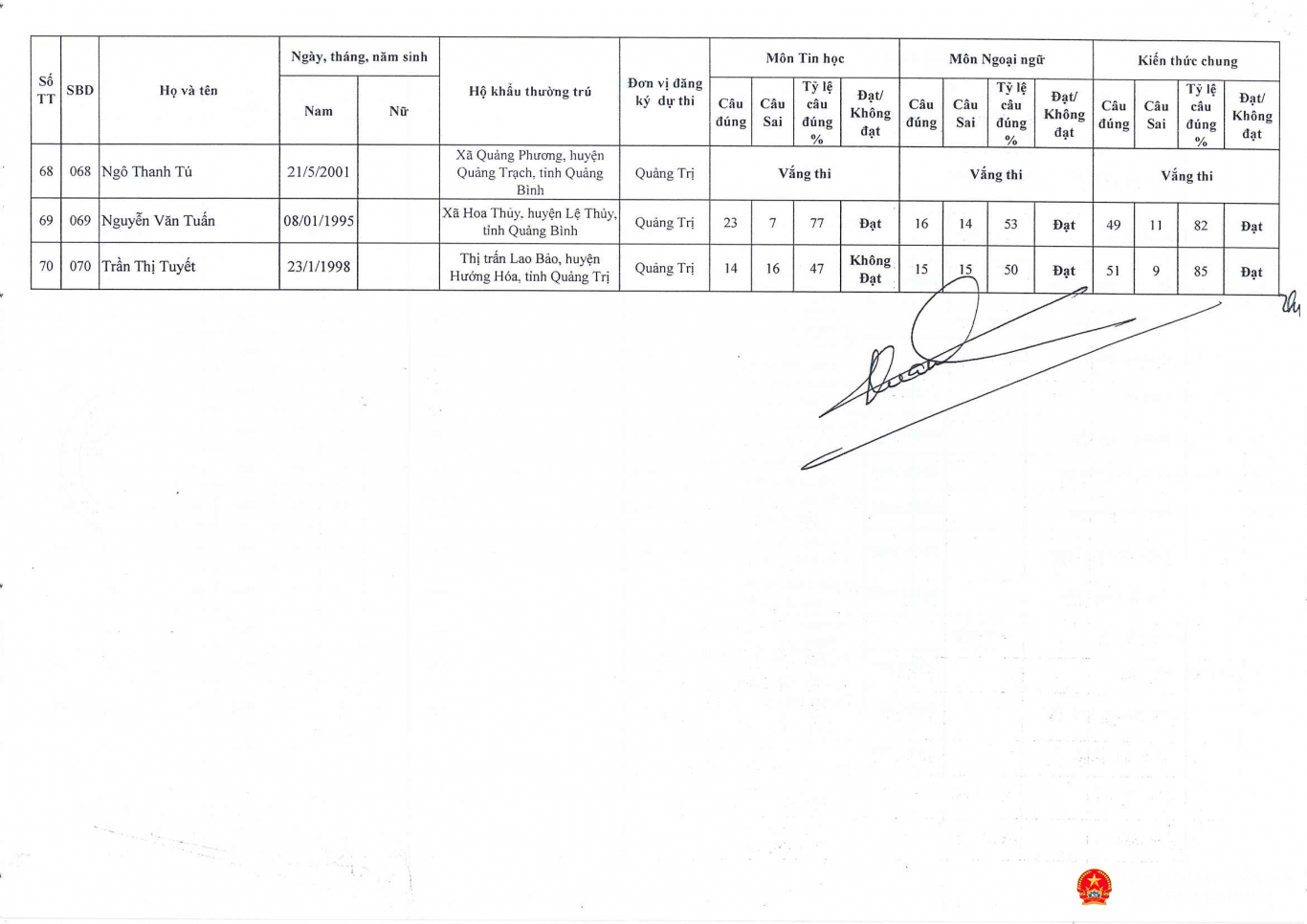 cv 188 tb diem thi vong 1 ky thi tuyen cong chuc dot 2 nam 2023 page 8