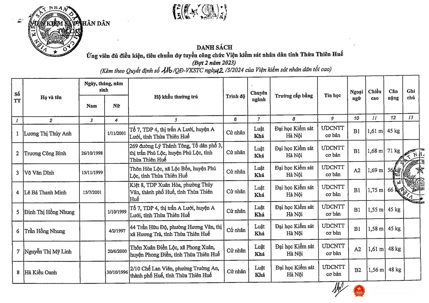 quyet dinh 116 page 3