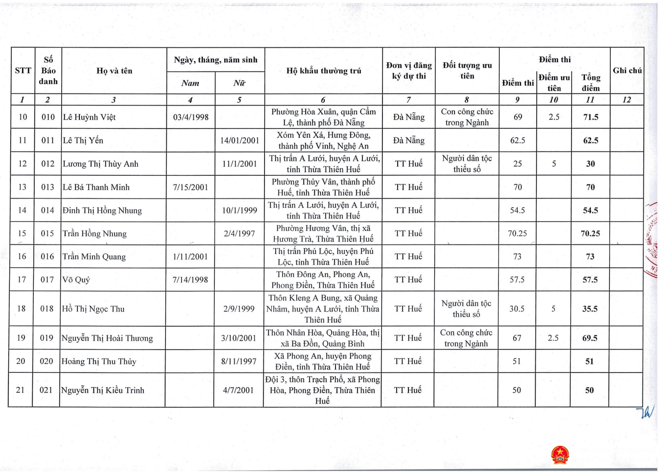 thong bao ket qua diem thi vong 2 va thu tuc phuc khao page 4