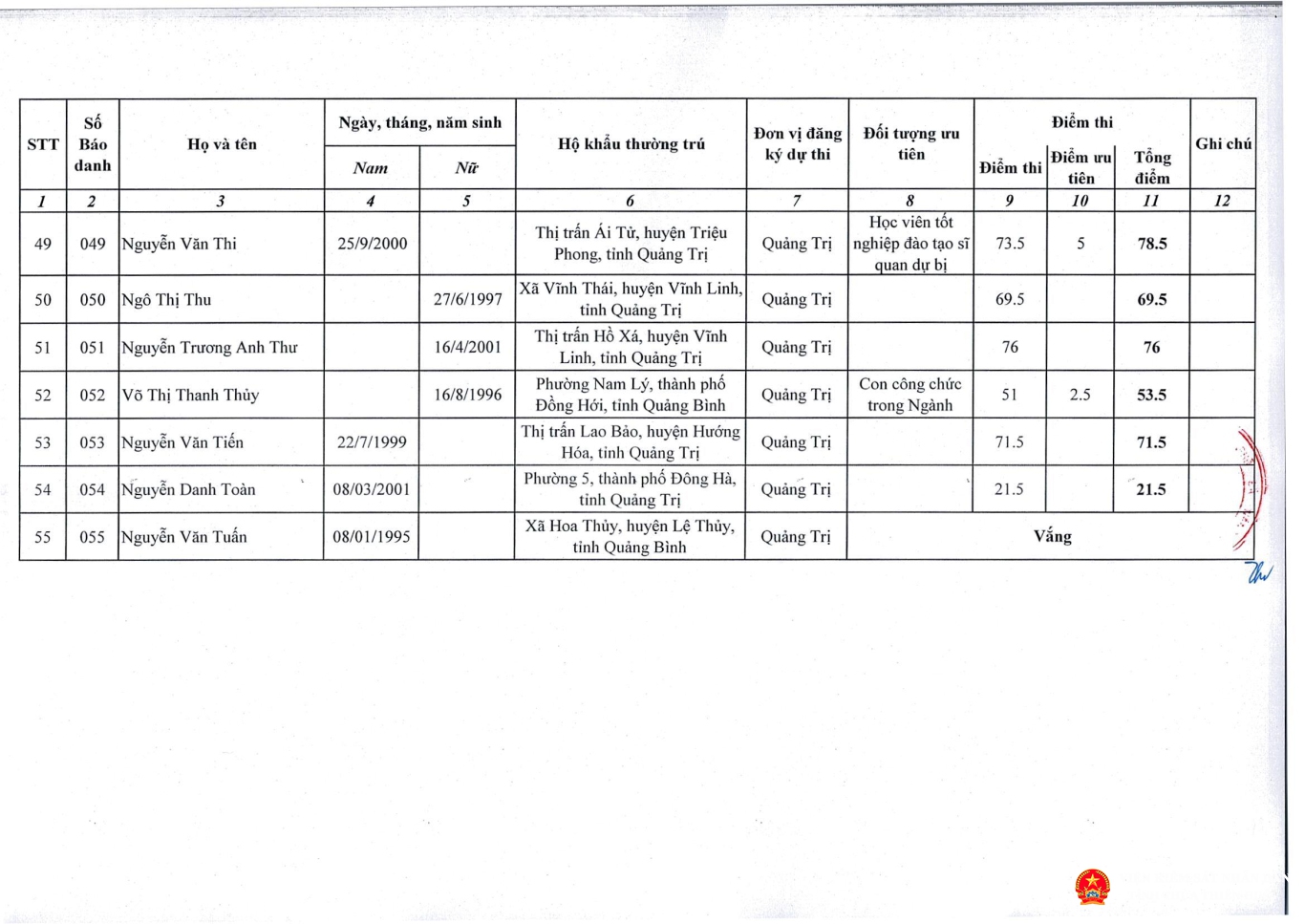 thong bao ket qua diem thi vong 2 va thu tuc phuc khao page 7
