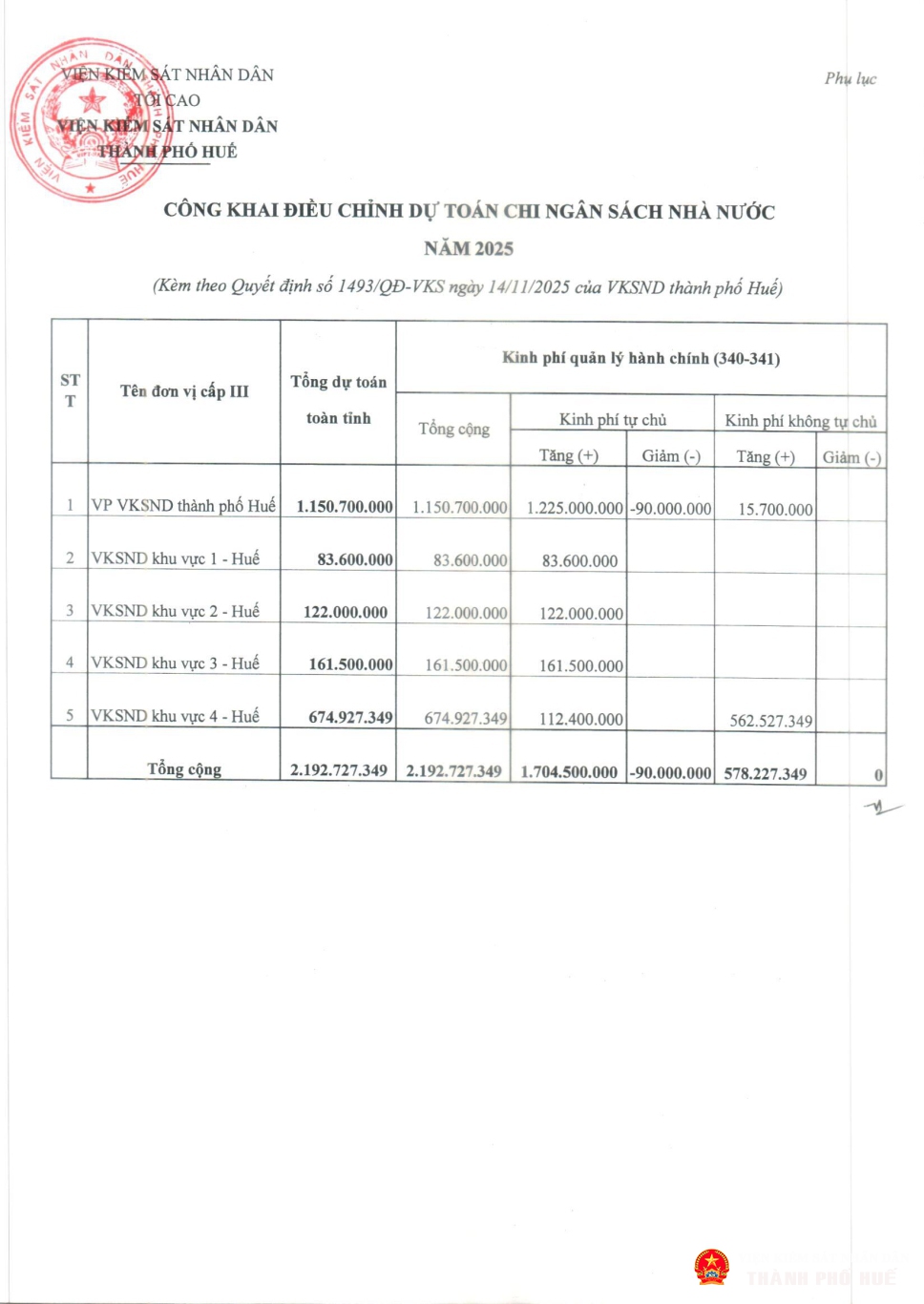 cong khai dieu chinh du toan 2025 page 3
