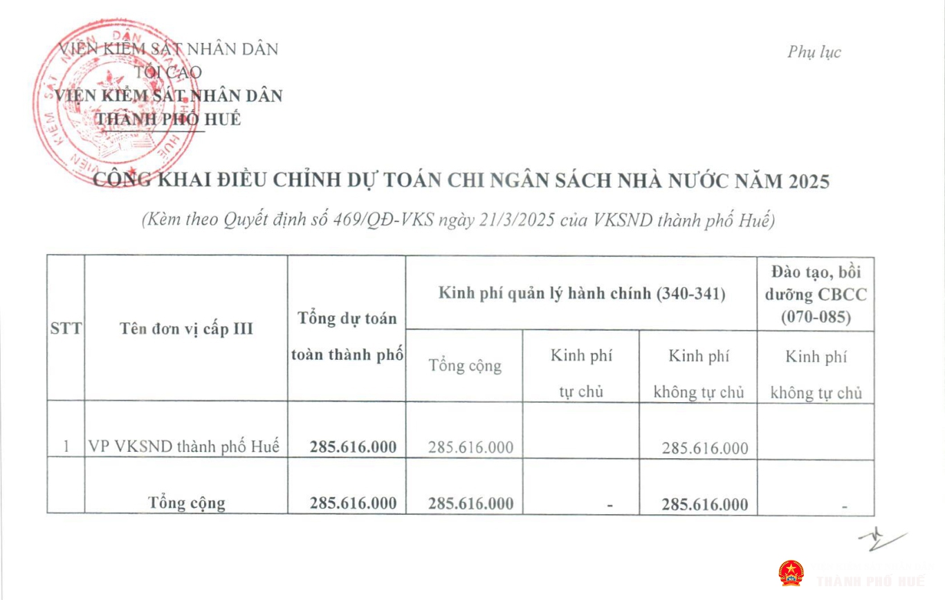 cong khai du toan 2025 3 page 2