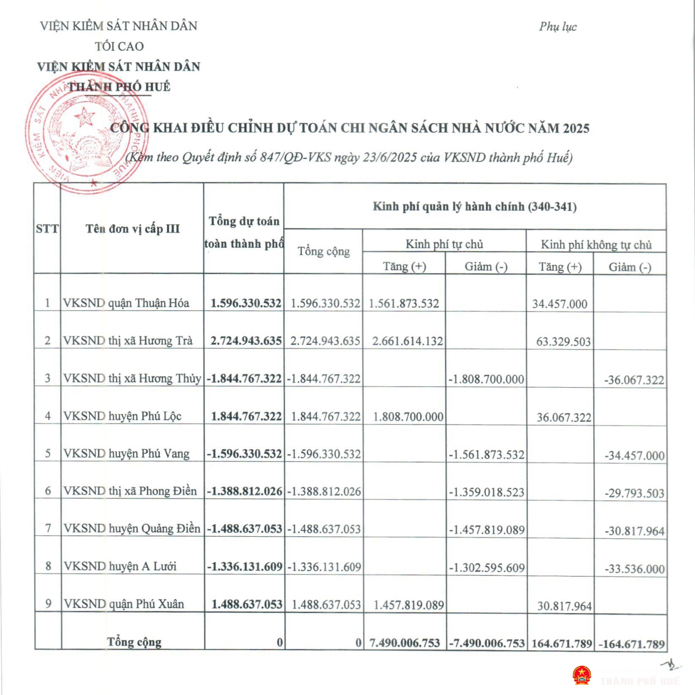 cong khai du toan 2025 dc page 2