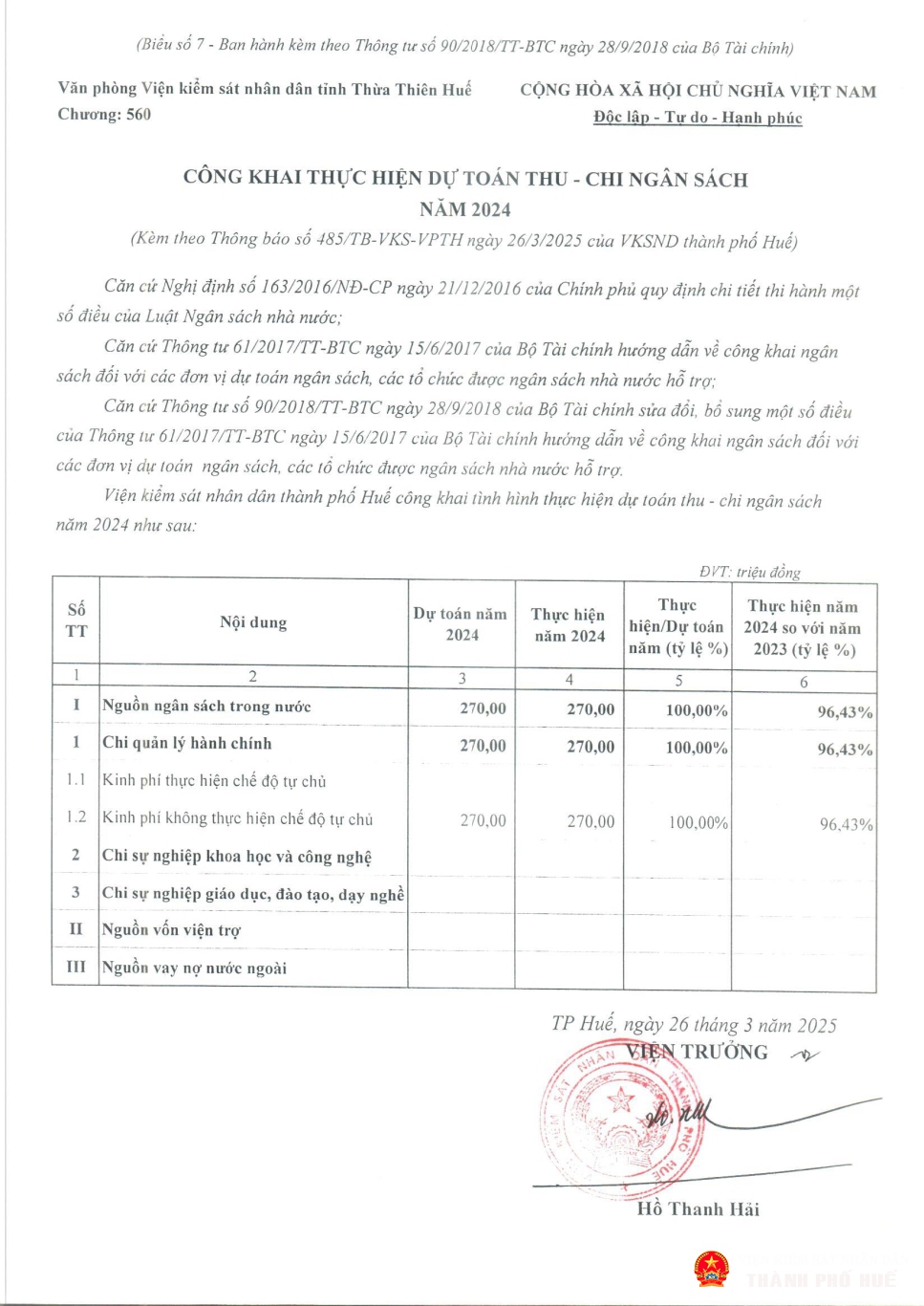 cong khai th du toan nam 2024 vp tinh nsdp page 3