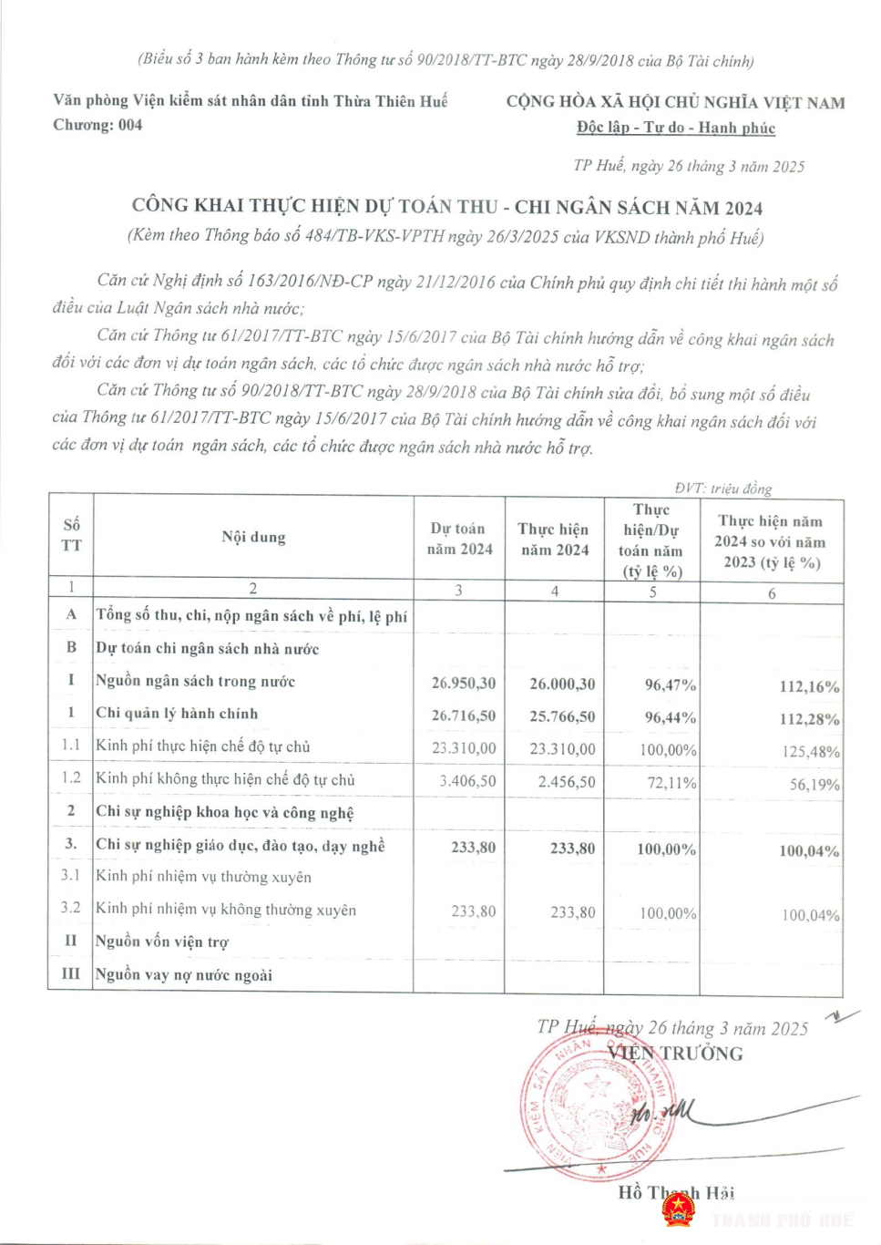 cong khai th du toan nam 2024 vp tinh page 3